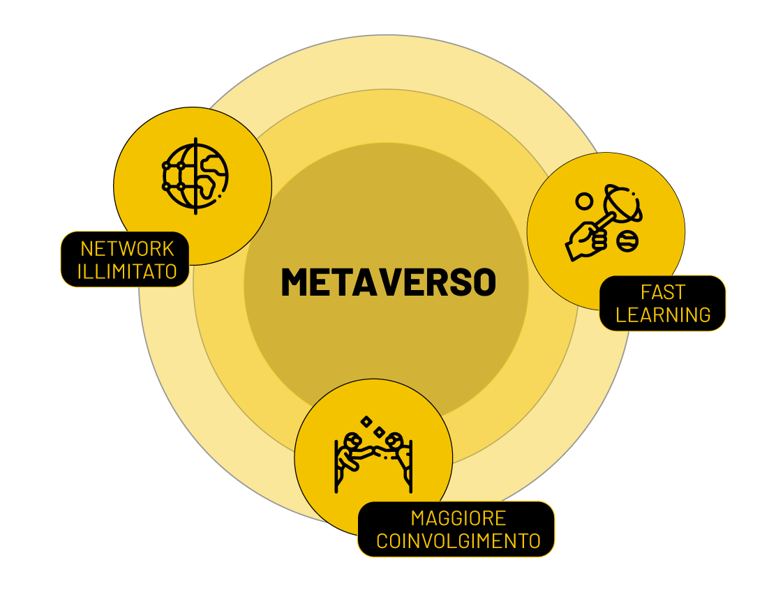 Metaverso